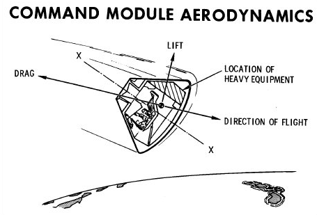 File:Command Module Aerodynamics.png