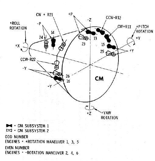 File:CM RCS diagram.jpg