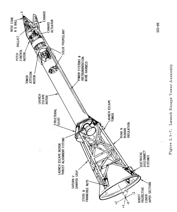 Launch Escape System - Project Apollo - NASSP