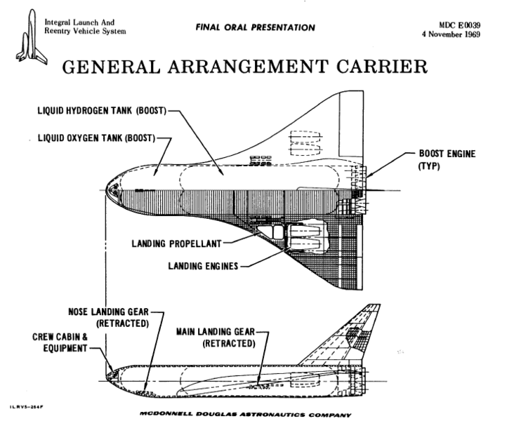 File:ILRVS-Carrier.png