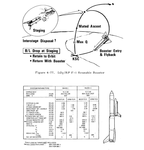 File:Booster Launch Profile.png